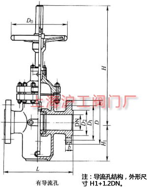 Z43F、KZ43F 型 PN10~PN160 法蘭連接單閘板平板閘閥主要外形及結(jié)構(gòu)尺寸示意圖
