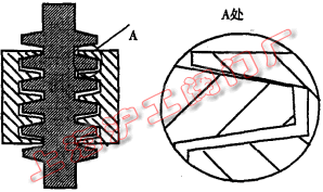 圖 4 銅套與閥桿螺紋實際嚙合圖