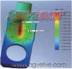 圖 2 改造前閘板位移量