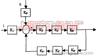 系統(tǒng)框圖(圖 2)