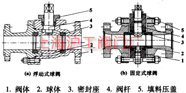 圖1 球閥結構圖 球閥結構圖