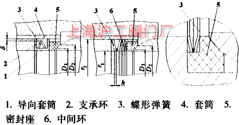 圖3 帶蝶形彈簧的密封座示意圖 帶蝶形彈簧的密封座示意圖
