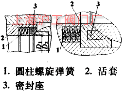 圖4 帶圓柱螺旋彈簧的密封座示意圖 帶圓柱螺旋彈簧的密封座示意圖