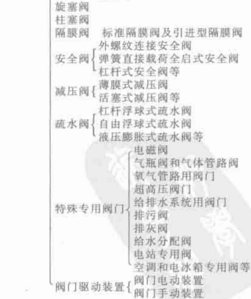 �C늮aƷ���ͷ��2