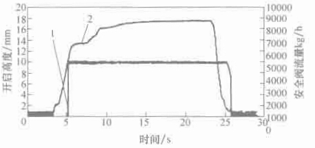 �D 1-7 �_(k��i)���߶��c��������